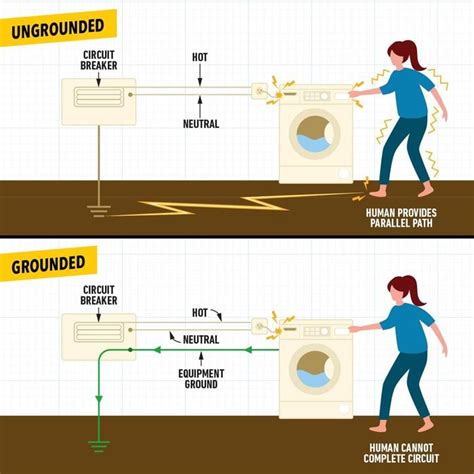 What is grounding and why do we groun.